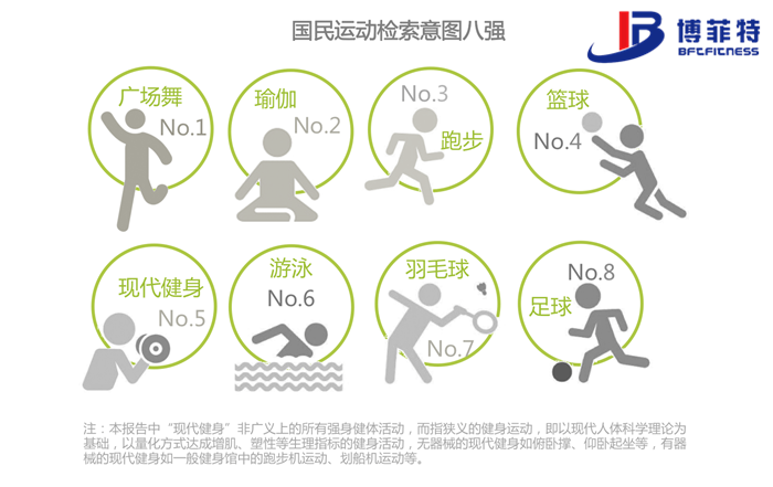 八大國(guó)民運(yùn)動(dòng)概覽檢索意圖八強(qiáng)