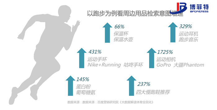 “運(yùn)動(dòng)服裝”與“休閑服裝”混為一談籠統(tǒng)稱作“運(yùn)動(dòng)休閑”